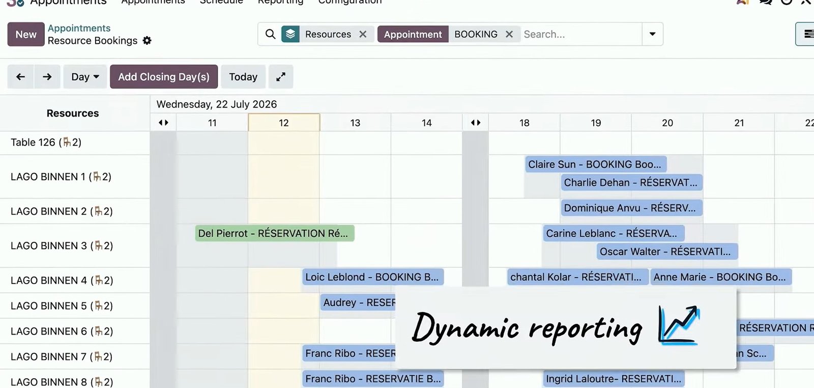 Roluri și competențe